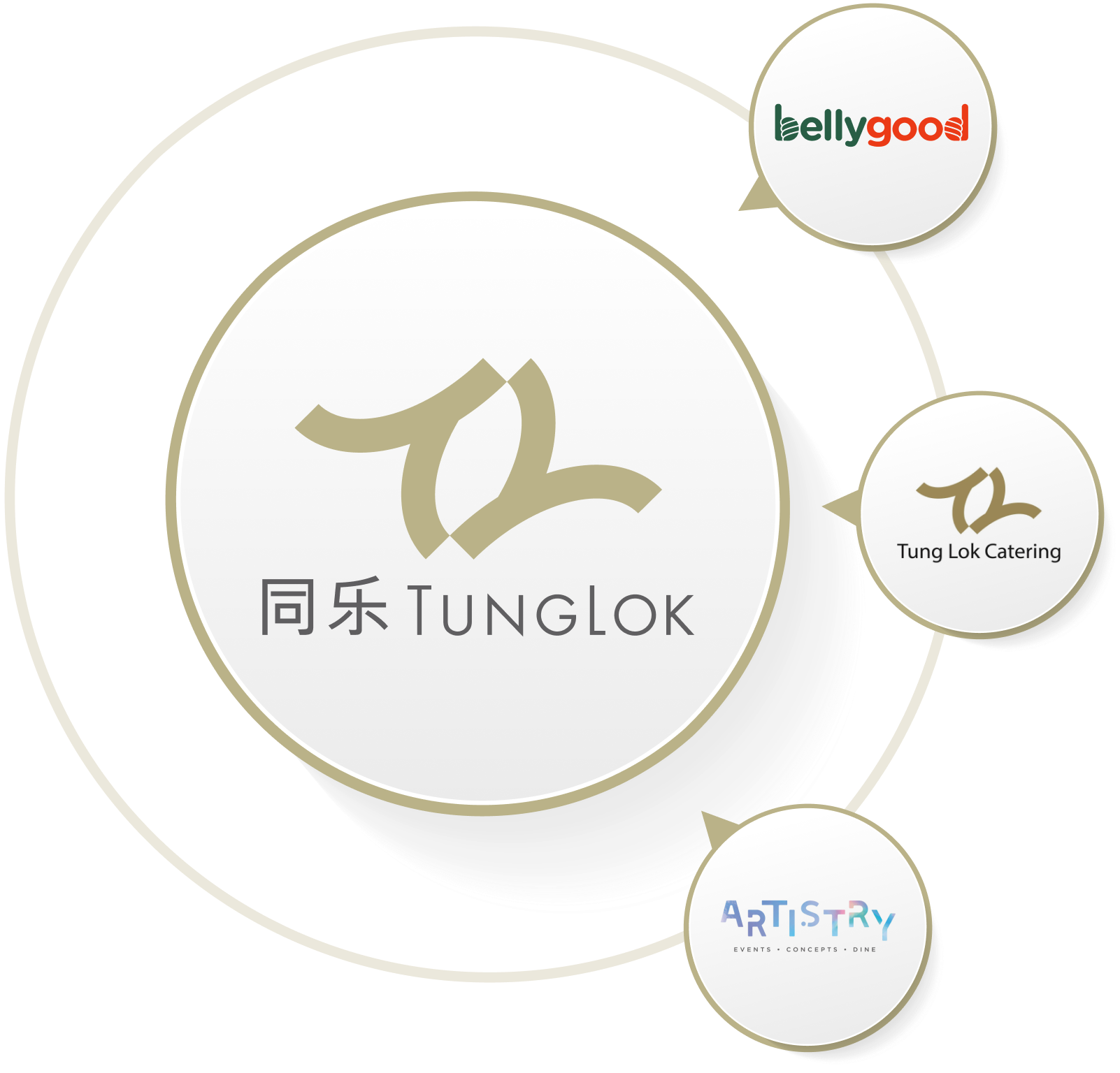 Tunglok Group